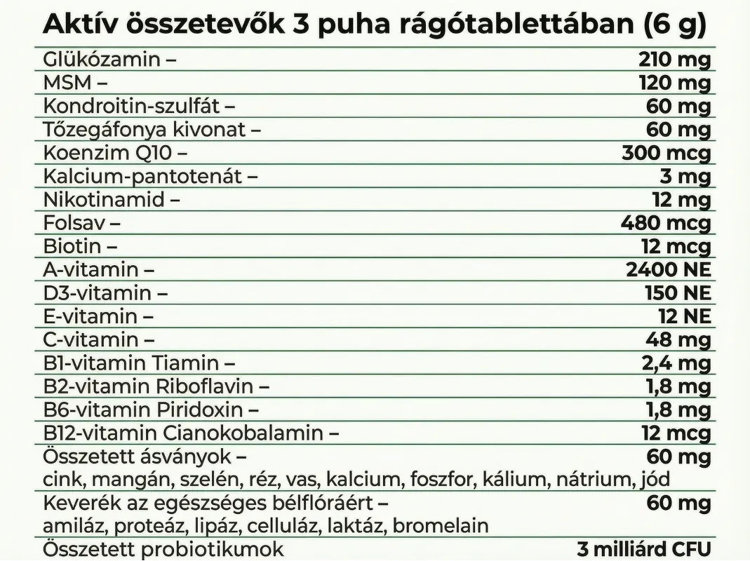 PetPro Multivitamin – komplex vitamin összetevők (1)